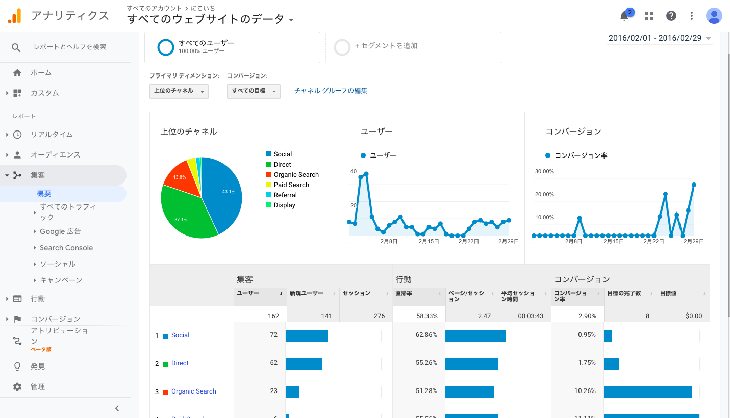 検索順位対策サービスについてのお知らせ