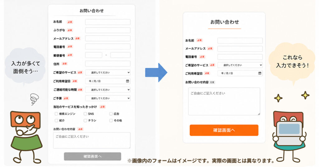 問い合わせフォーム改善事例のイメージ（実際の画面とは異なります）